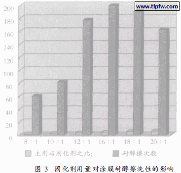 固化剂用量对涂膜耐醇擦洗性的影响