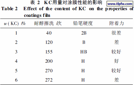 KC用量对涂膜性能的影响