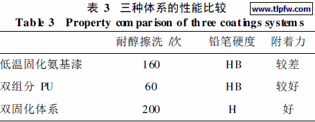 三种体系的性能比较