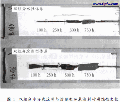 双组分水环氧涂料与溶剂型环氧涂料耐腐蚀性比较