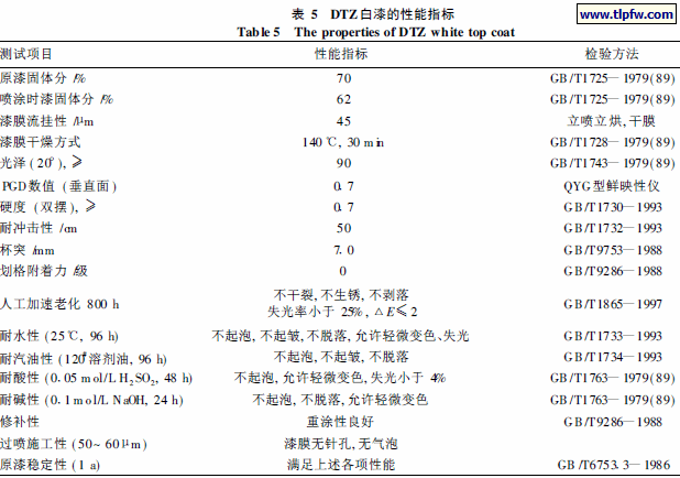 DTZ白漆的性能指标