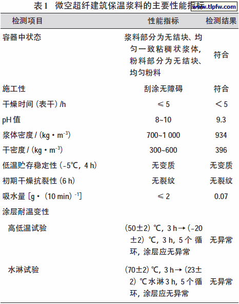 微空超纤建筑保温浆料的主要性能指标