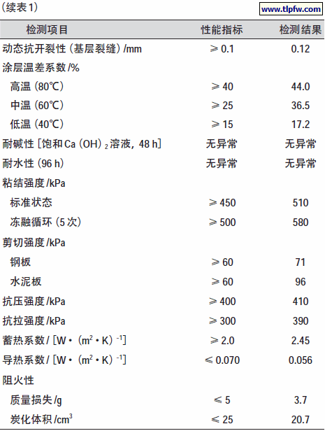 微空超纤建筑保温浆料的主要性能指标
