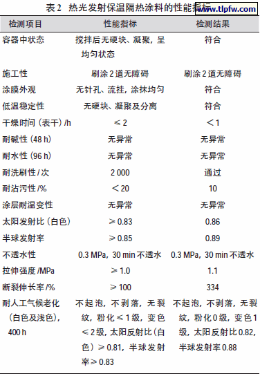 热光发射保温隔热涂料的性能指标