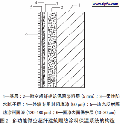 多功能微空超纤建筑隔热涂料保温系统的构造