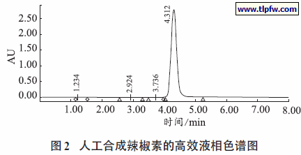 人工合成辣椒素的高效液相色谱图