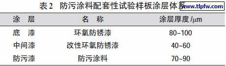 防污涂料配套性试验样板涂层体系