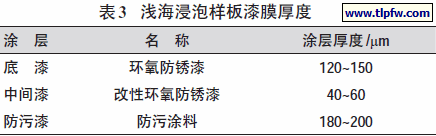 浅海浸泡样板漆膜厚度