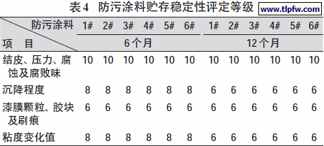 防污涂料贮存稳定性评定等级
