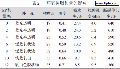 环氧树脂加量的影响