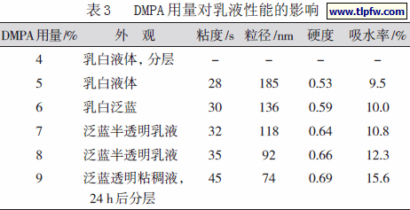 DMPA 用量对乳液性能的影响