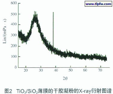TiO2/SiO2薄膜的干胶凝粉的X-ray衍射图谱