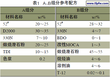 A、B组分参考配方