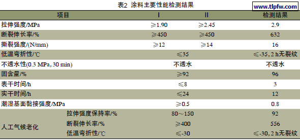涂料主要性能检测结果