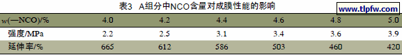 A组分中NCO含量对成膜性能的影响