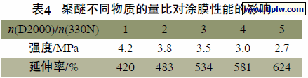 聚醚不同物质的量比对涂膜性能的影响
