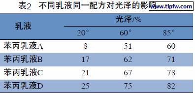 不同乳液同一配方对光泽的影响
