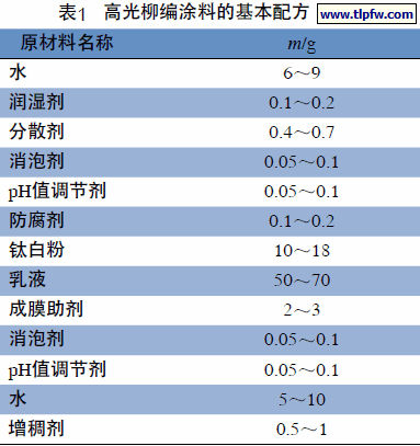 高光柳编涂料的基本配方