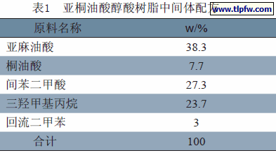 亚桐油酸醇酸树脂中间体配方