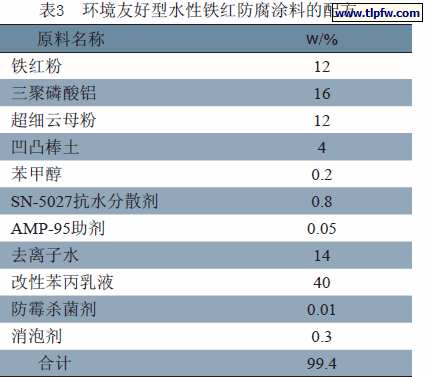 环境友好型水性铁红防腐涂料的配方