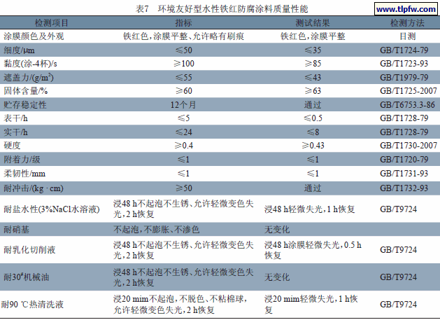 环境友好型水性铁红防腐涂料质量性能