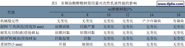 亚桐油酸醇酸树脂用量对改性乳液性能的影响