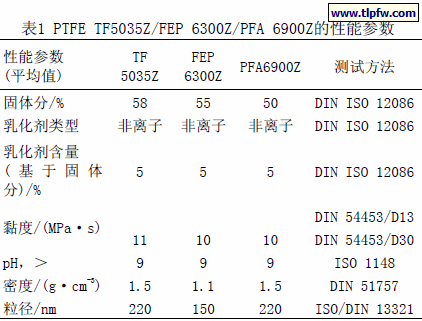 PTFE TF5035Z/FEP 6300Z/PFA 6900Z的性能参数