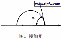 接触角