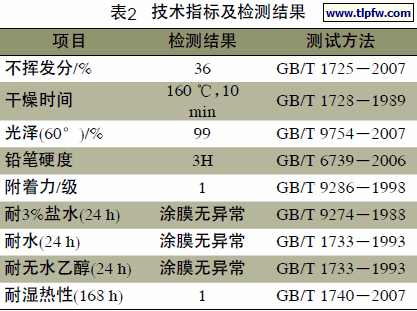 技术指标及检测结果