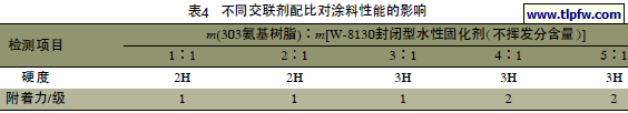 不同交联剂配比对涂料性能的影响