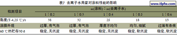 去离子水用量对涂料性能的影响