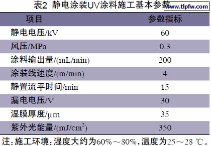 静电涂装UV涂料施工基本参数