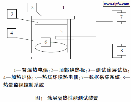 涂层隔热性能测试装置