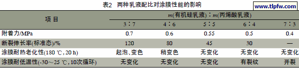 两种乳液配比对涂膜性能的影响