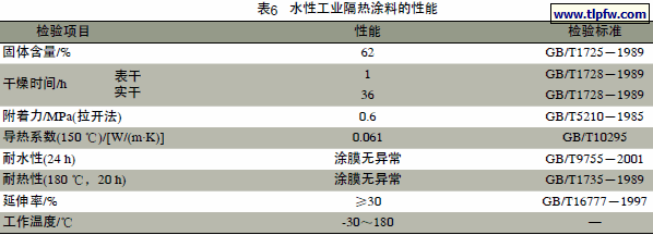 水性工业隔热涂料的性能