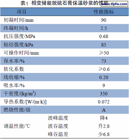相变储能脱硫石膏保温砂浆的性能