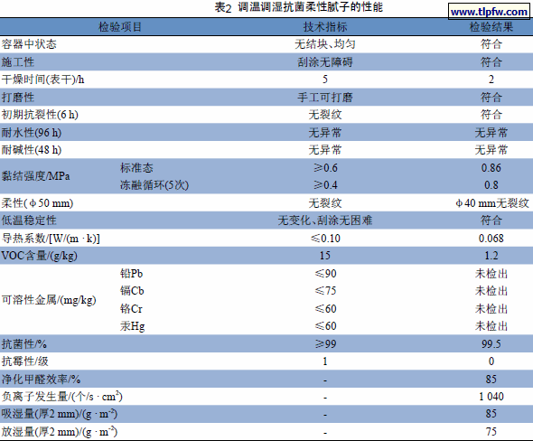 调温调湿抗菌柔性腻子的性能