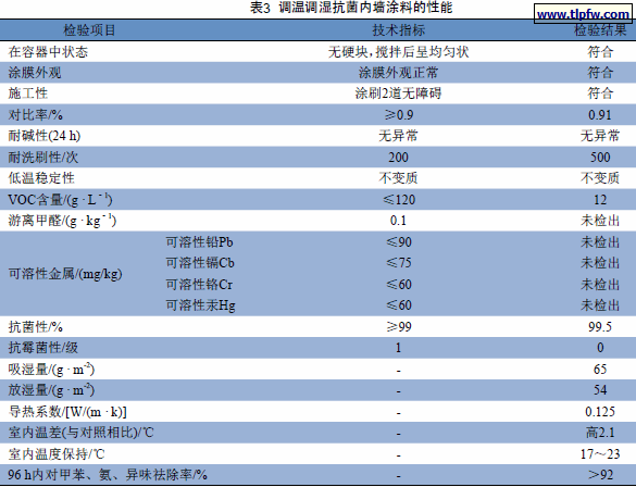 调温调湿抗菌内墙涂料的性能