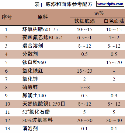 底漆和面漆参考配方