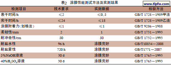 涂膜性能测试方法及实测结果