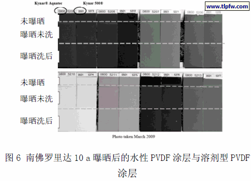 南佛罗里达10 a 曝晒后的水性PVDF 涂层与溶剂型PVDF涂层