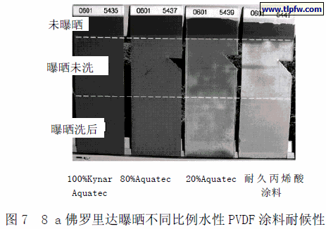 8 a 佛罗里达曝晒不同比例水性PVDF 涂料耐候性