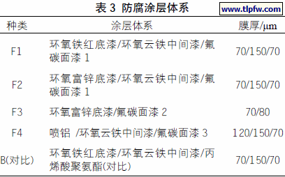 防腐涂层体系