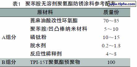 聚苯胺无溶剂聚氨酯防锈涂料参考配方