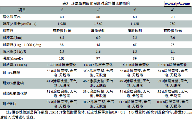 环氧酯的酯化程度对涂料性能的影响