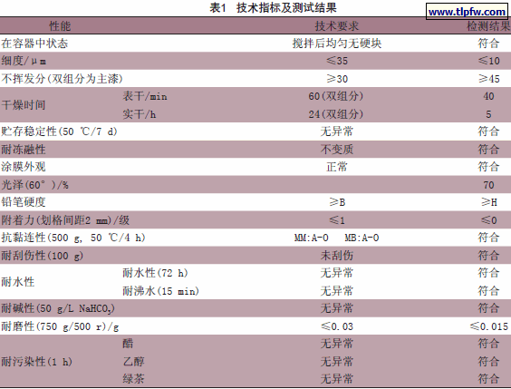 技术指标及测试结果