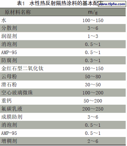 水性热反射隔热涂料的基本配方