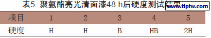聚氨酯亮光清面漆48 h后硬度测试结果