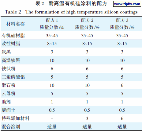 耐高温有机硅涂料的配方