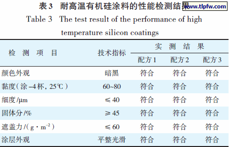 耐高温有机硅涂料的性能检测结果